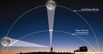 Trăng trung thu màu cam: Cú lừa lịch sử về ảo ảnh Mặt trăng
