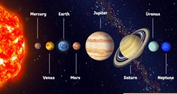 Các hành tinh trong Hệ Mặt trời