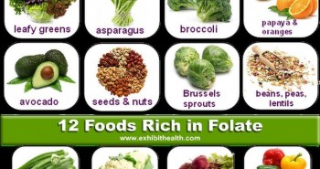 Axit folic là gì và có ở thực phẩm nào?